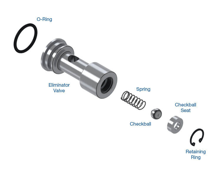 722.6 Thermal Bypass Eliminator Kit
