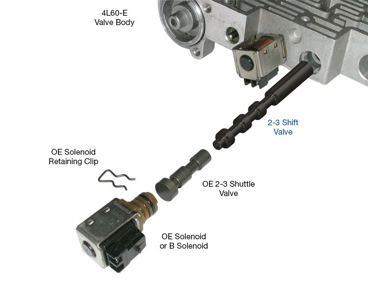 4L60E Heavy Duty 2-3 Shift Valve 1992-up