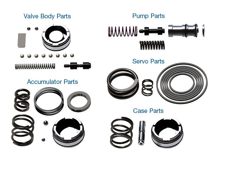 4L60E Sonnax Performance Package 1994